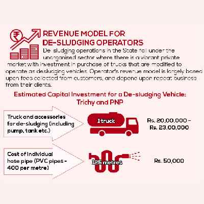 Overview of Desludging Operations
